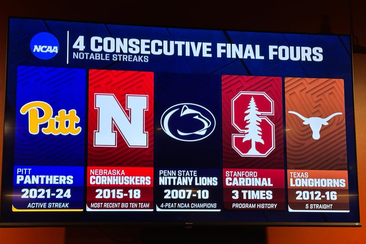Four Consecutive Final Fours / Pitt 2021-24 (Active Streak) / Nebraska 2015-18 (Most Recent Big Ten Team) / Penn State 2007-10 4-Peat / Stanford 3 Times / Texas 2012-16 5 Straight